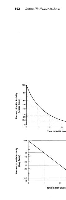 Bush__The_Essential_Physics_for_Medical_Imaging - Biomedical ...