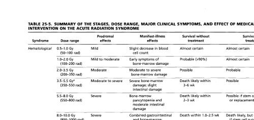 Bush__The_Essential_Physics_for_Medical_Imaging - Biomedical ...