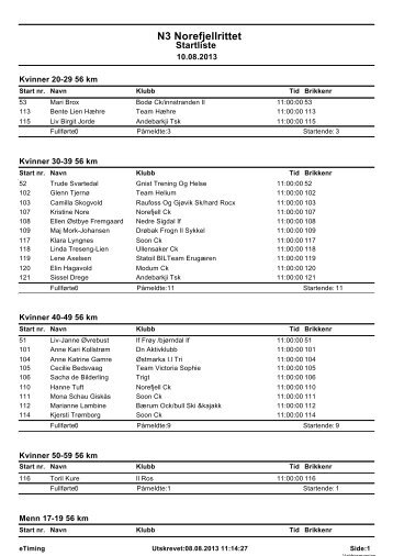 startliste rittet 2013 - N3