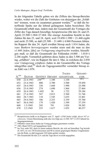 Treblinka - Vernichtungslager oder Durchgangslager?