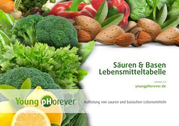 Säuren & Basen Lebensmitteltabelle - Young pHorever