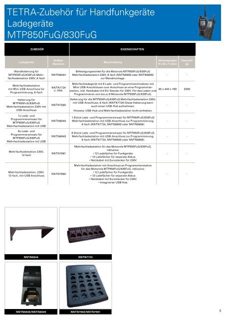 TETRA Zubehör (3Mb pdf) - Motorola Solutions