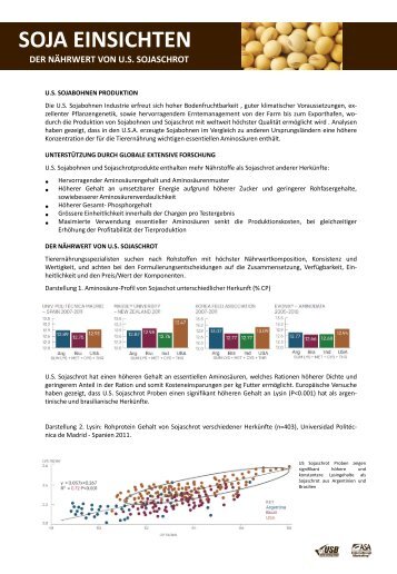 SOJA EINSICHTEN - landberichte.de