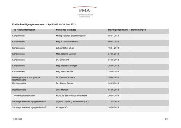 Erteilte Bewilligungen vom vom 1. April 2013 bis 30. Juni 2013 Typ ...