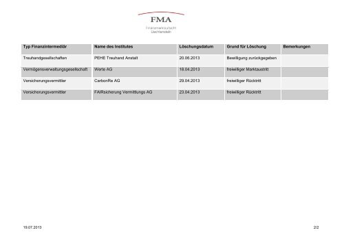 Erteilte Bewilligungen vom vom 1. April 2013 bis 30. Juni 2013 Typ ...