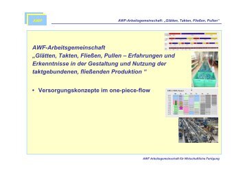 AWF-Arbeitsgemeinschaft „Glätten, Takten, Fließen, Pullen ...