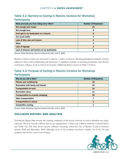 Bicycle Master Plan - City of Rancho Cordova