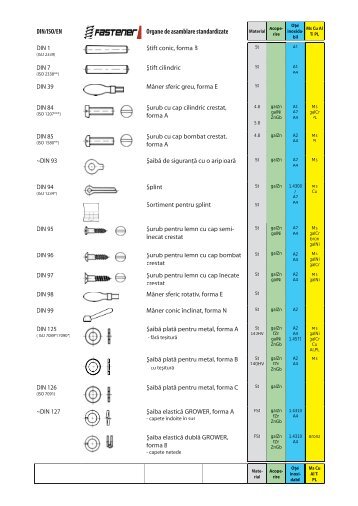 DIN/ISO/EN Organe de asamblare standardizate