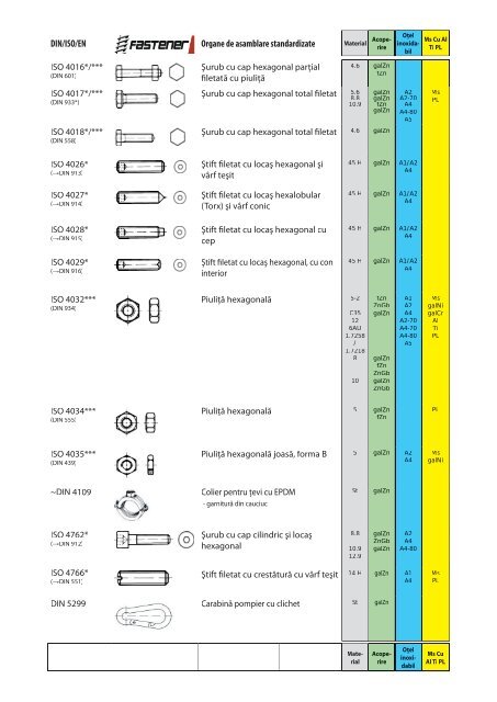 DIN/ISO/EN Organe de asamblare standardizate