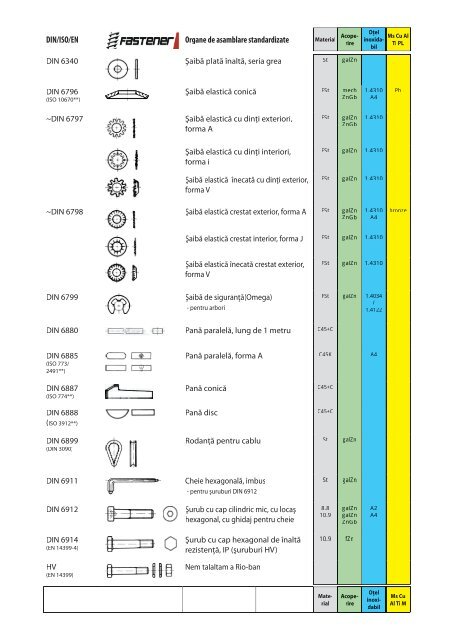 DIN/ISO/EN Organe de asamblare standardizate