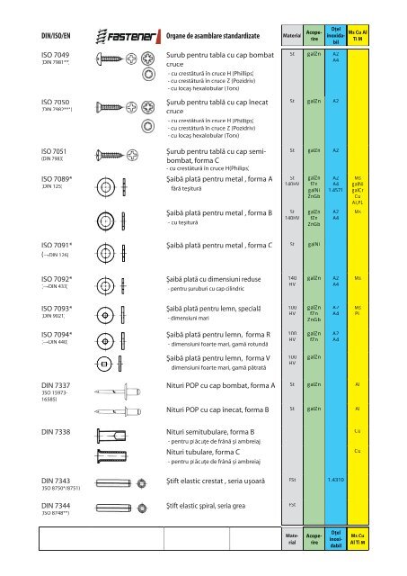 DIN/ISO/EN Organe de asamblare standardizate