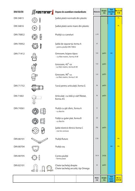 DIN/ISO/EN Organe de asamblare standardizate