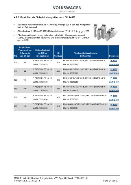 Download Lastenheft VW - MAHLE Industry