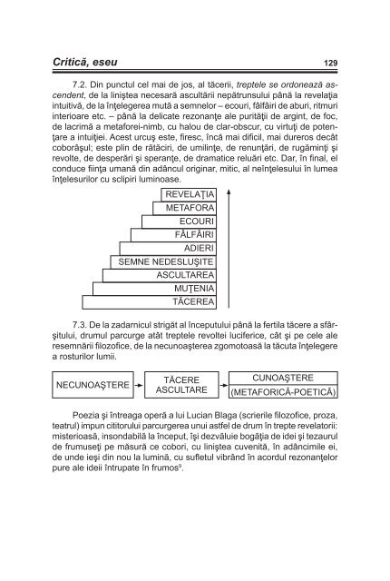 PDF - Limba Romana