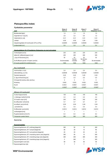 RAPPORT Gåshaga Brygga, Lidingö Stad Fördjupad miljö- och ...