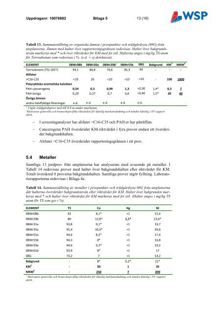 RAPPORT Gåshaga Brygga, Lidingö Stad Fördjupad miljö- och ...