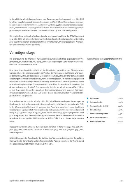 Geschäftsbericht Thüringer Aufbaubank