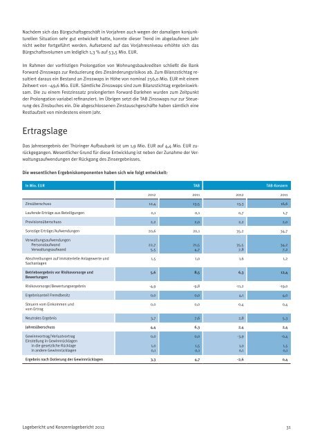 Geschäftsbericht Thüringer Aufbaubank