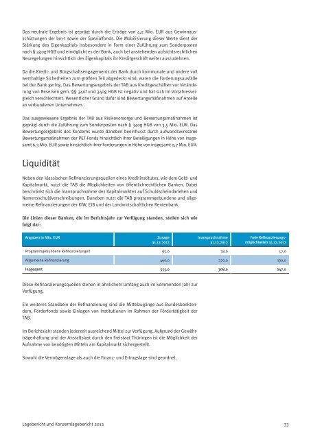 Geschäftsbericht Thüringer Aufbaubank