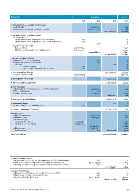 Geschäftsbericht Thüringer Aufbaubank