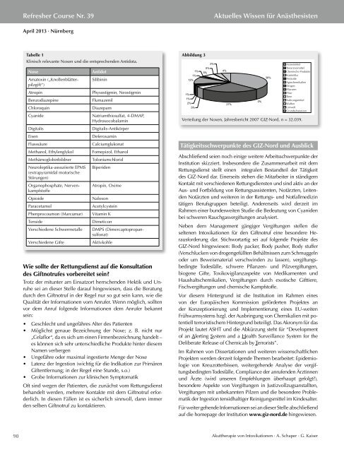 Akuttherapie von Intoxikationen