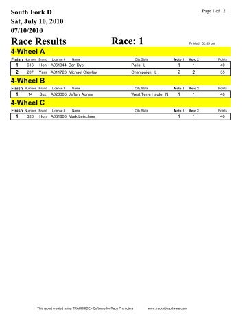 Race: 1 Race Results - South Fork Dirt Riders