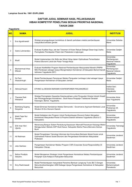 Download daftar peneliti peserta seminar lengkap - DPPM UII ...