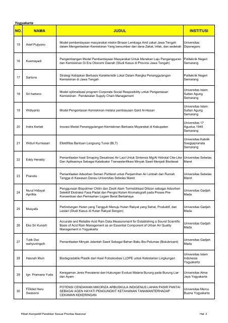 Download daftar peneliti peserta seminar lengkap - DPPM UII ...