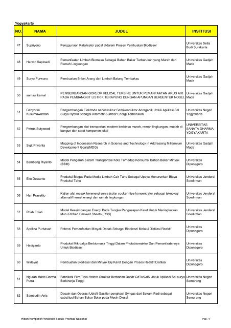 Download daftar peneliti peserta seminar lengkap - DPPM UII ...