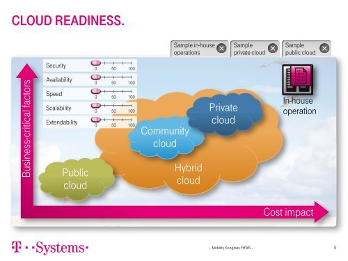 Connected Car - Mobility Moves Business