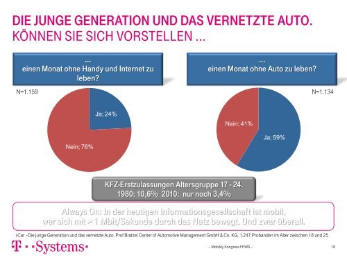 Connected Car - Mobility Moves Business