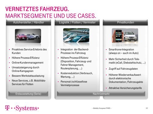 Connected Car - Mobility Moves Business