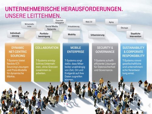 Connected Car - Mobility Moves Business