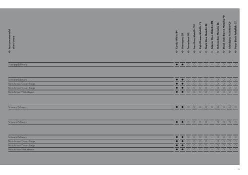 Der Passat und Passat Variant