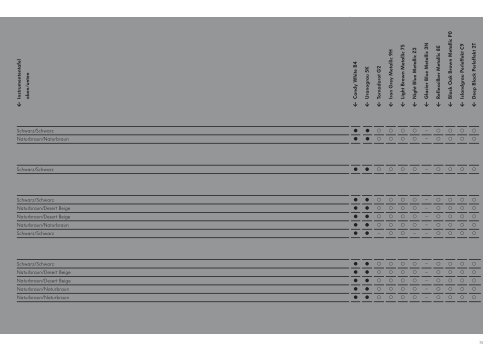 Der Passat und Passat Variant