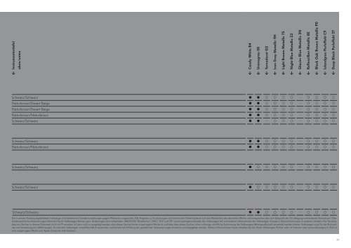 Der Passat und Passat Variant