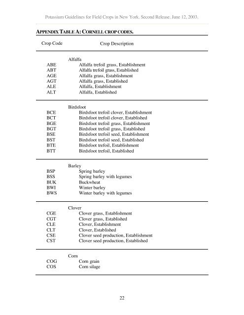 potassium guidelines for field crops in new york - Purdue Agriculture