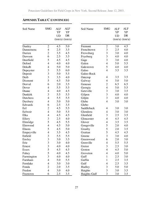 potassium guidelines for field crops in new york - Purdue Agriculture