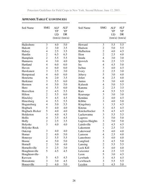 potassium guidelines for field crops in new york - Purdue Agriculture