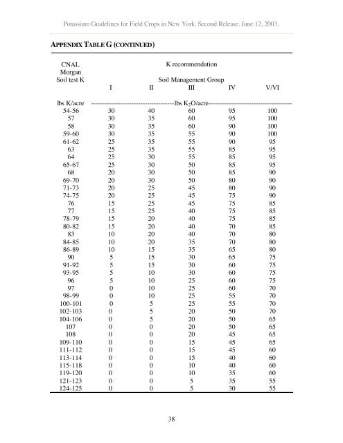 potassium guidelines for field crops in new york - Purdue Agriculture