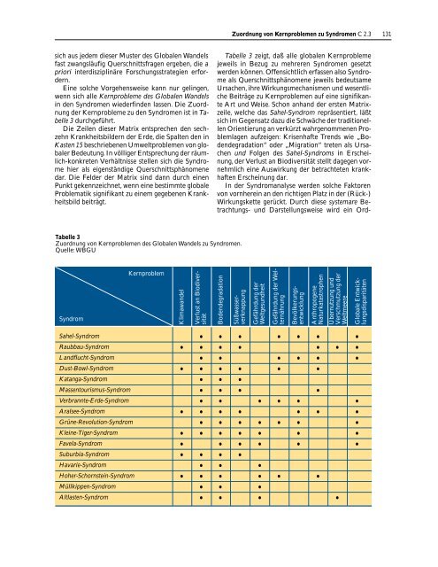 Welt im Wandel: Herausforderung für die deutsche Wissenschaft ...