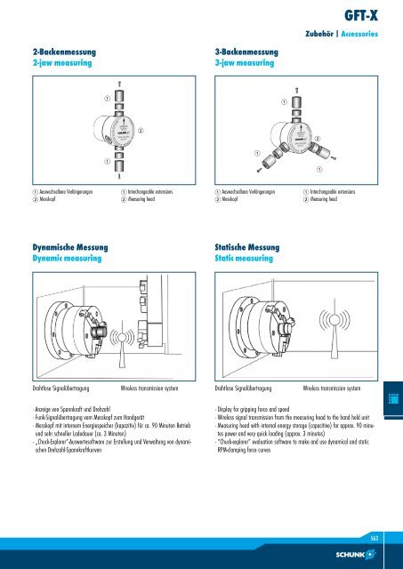 20 13 Drehfutter Lathe Chucks 2013