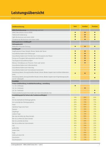 Leistungsübersicht - beim ARAG Partnervertrieb