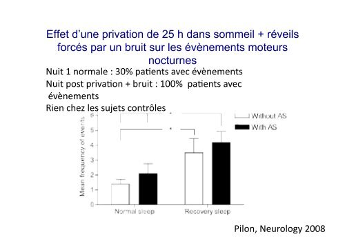 Parasomnies de sommeil lent profond - SPLF