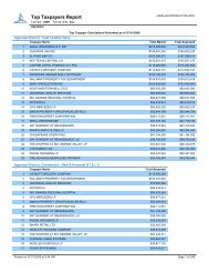 Top Taxpayers Report - Hidalgo County Appraisal District