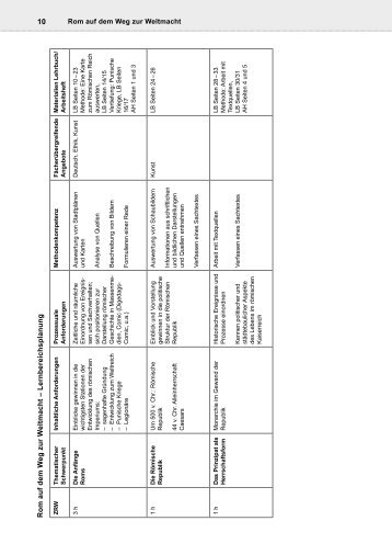 Rom auf dem W eg zur W eltmacht – Lernbereichsplanung