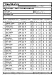 Ergebnisliste - Clubmeisterschaften Herren