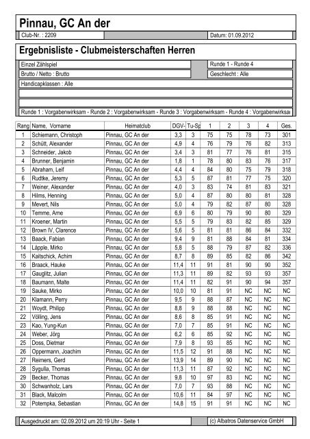 Ergebnisliste - Clubmeisterschaften Herren