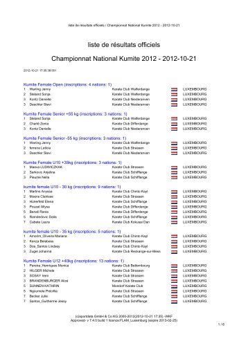 liste de résultats officiels Championnat National Kumite 2012 - 2012 ...
