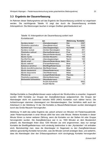 Gutachterliche Stellungnahme - in der Gemeinde Rosendahl